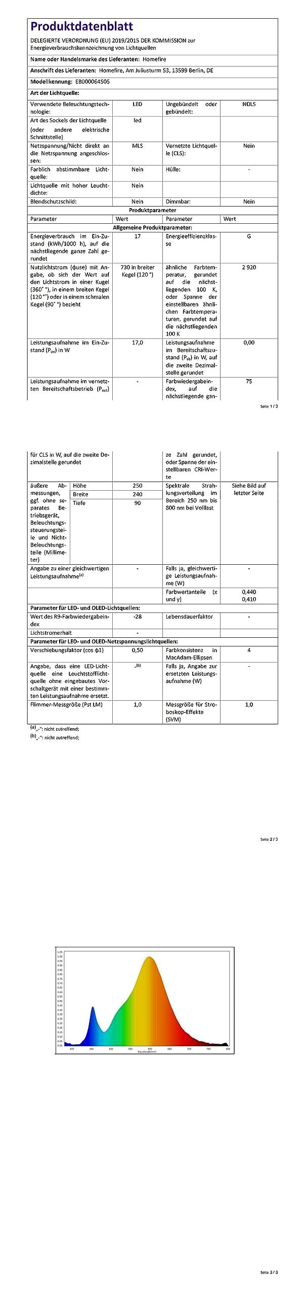 Deckenleuchte LED dimmbar Homefire weiß